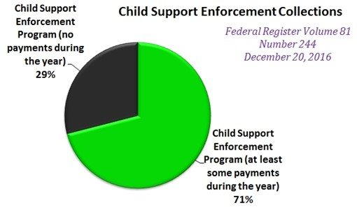 child support enforcement collections