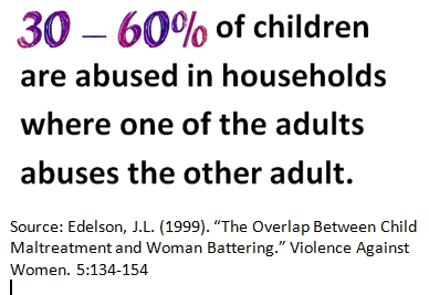 % of Overlap child and woman battering 
