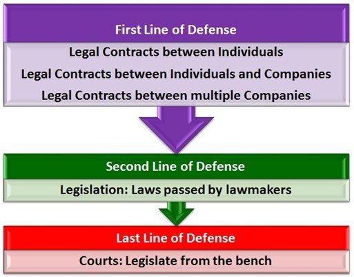 Embryo contract line of defense diagram