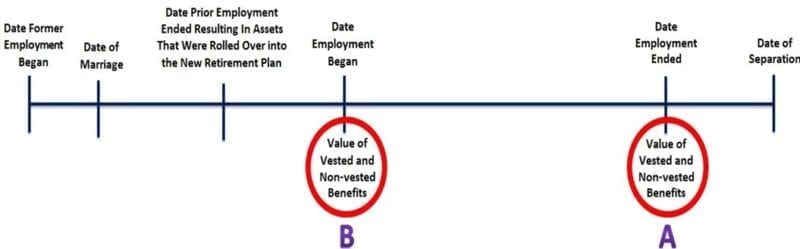 NC Equitable Distribution Division 