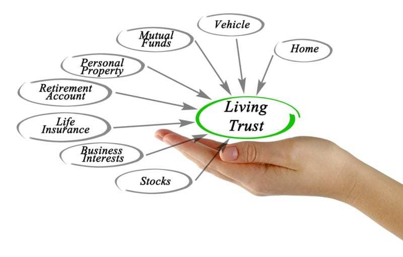 Living Trust